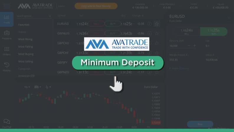 How to get exclusive trading benefits at AvaTrade?